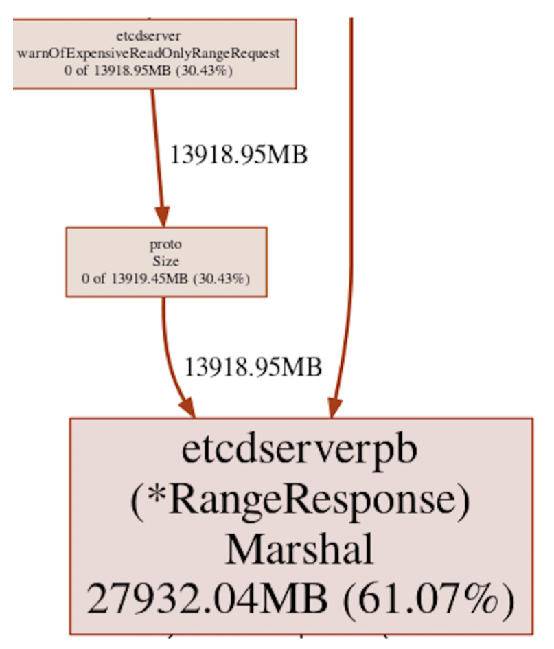 figure-1