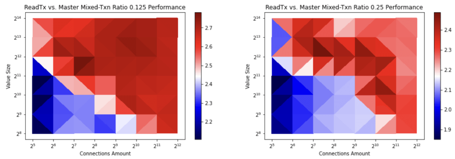 figure-3