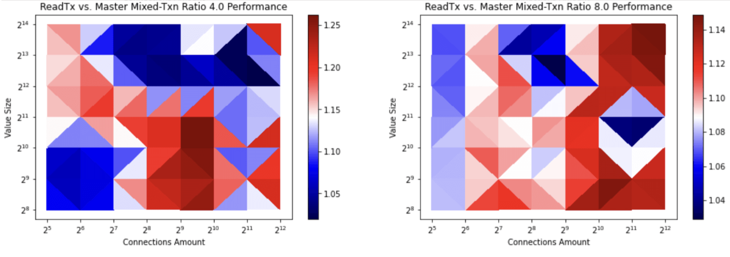 figure-4