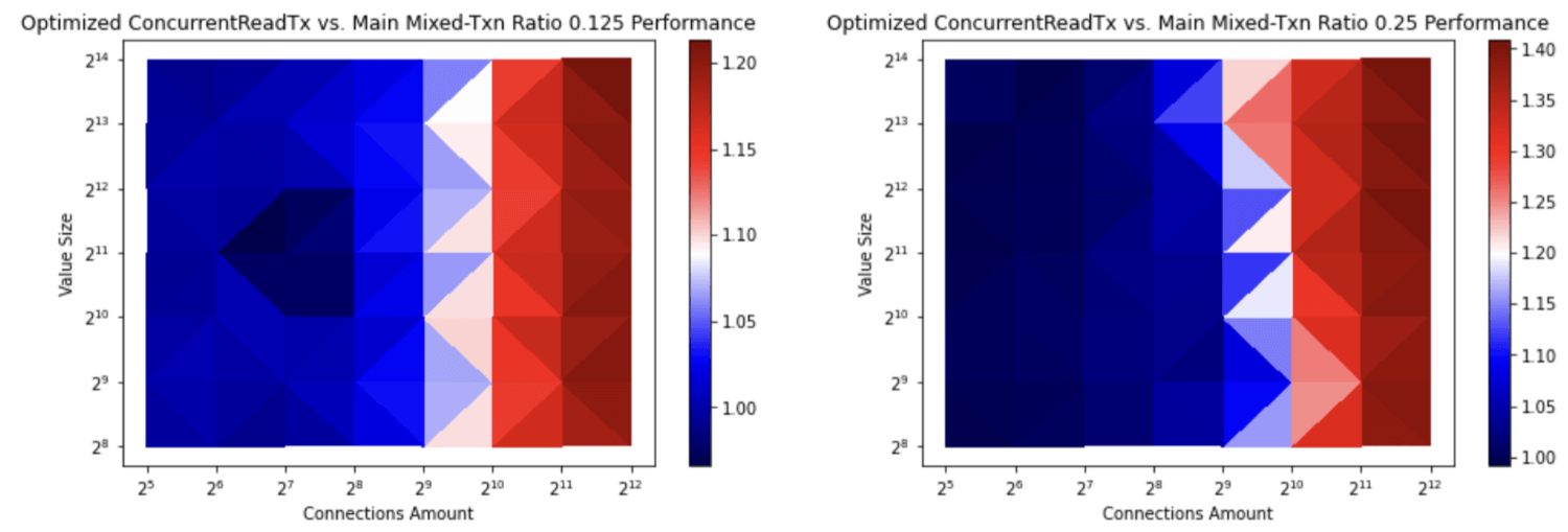 figure-5