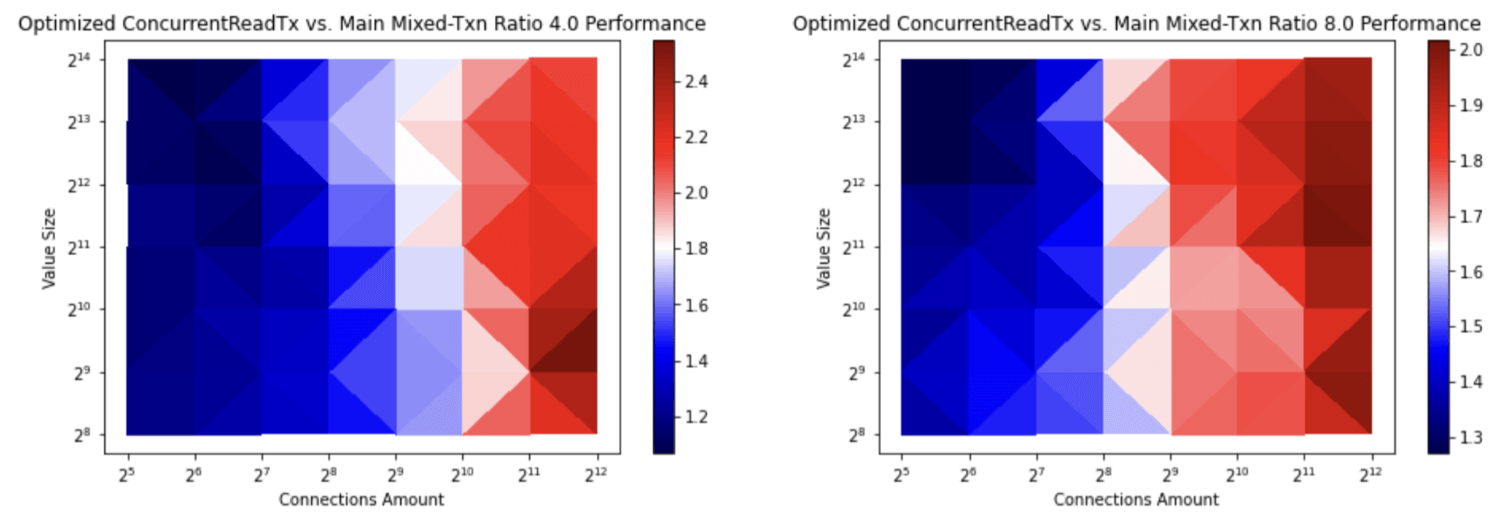 figure-6