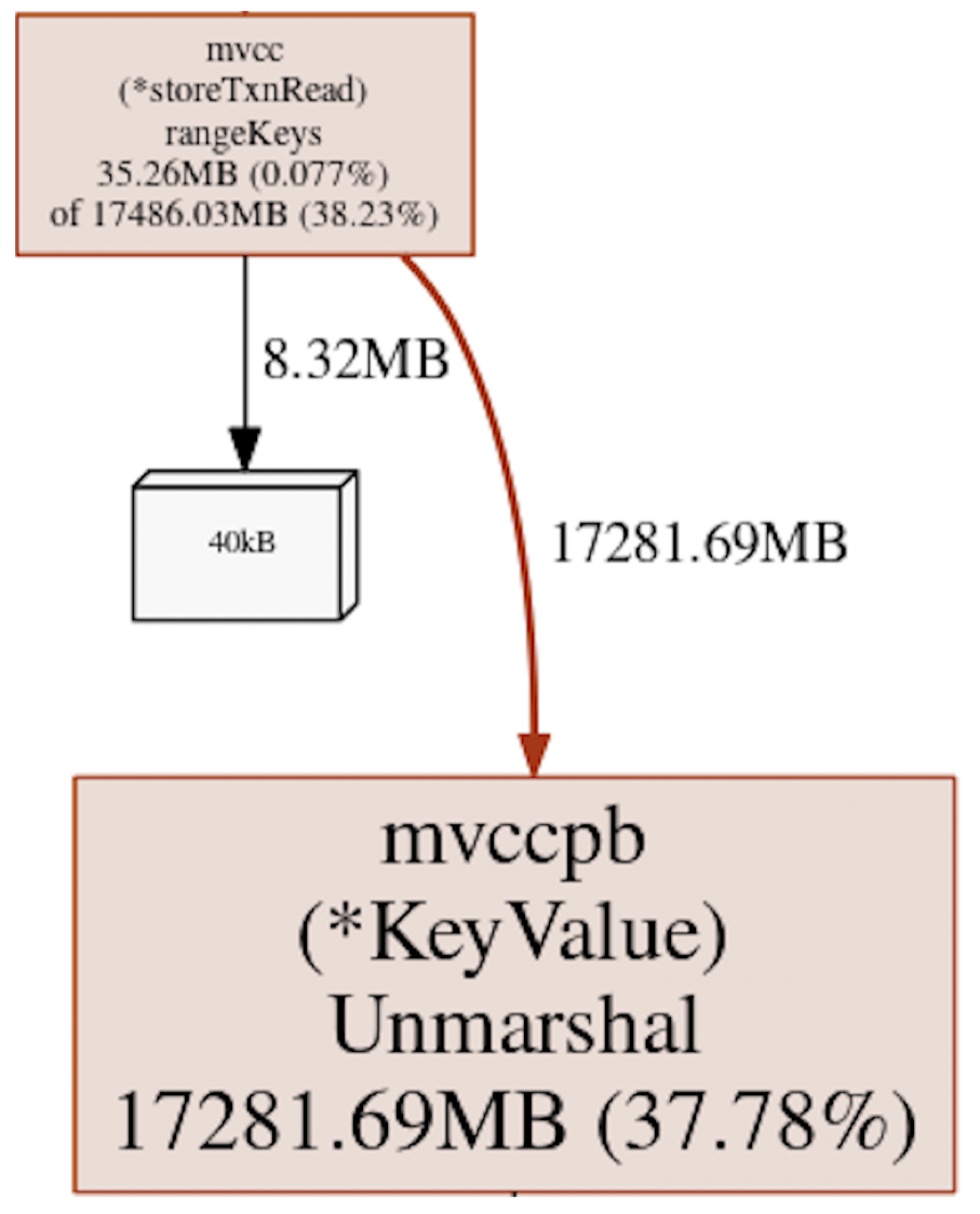 figure-9