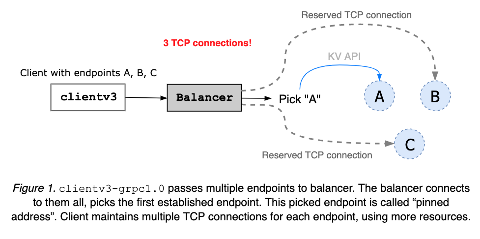 client-balancer-figure-01.png