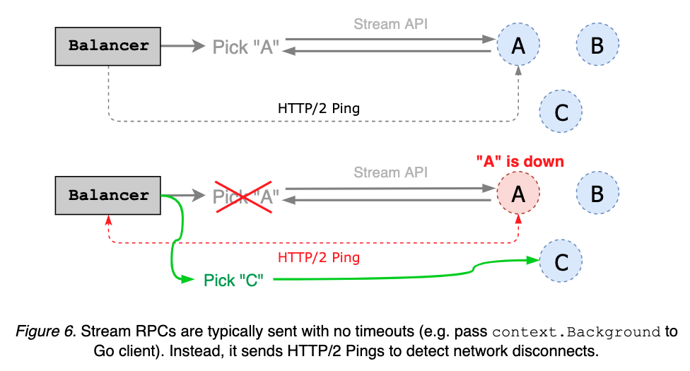 client-balancer-figure-06.png