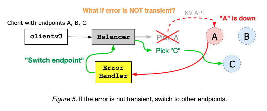 client-balancer-figure-05.png